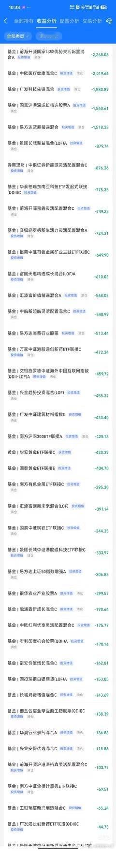 粉丝投稿。 
