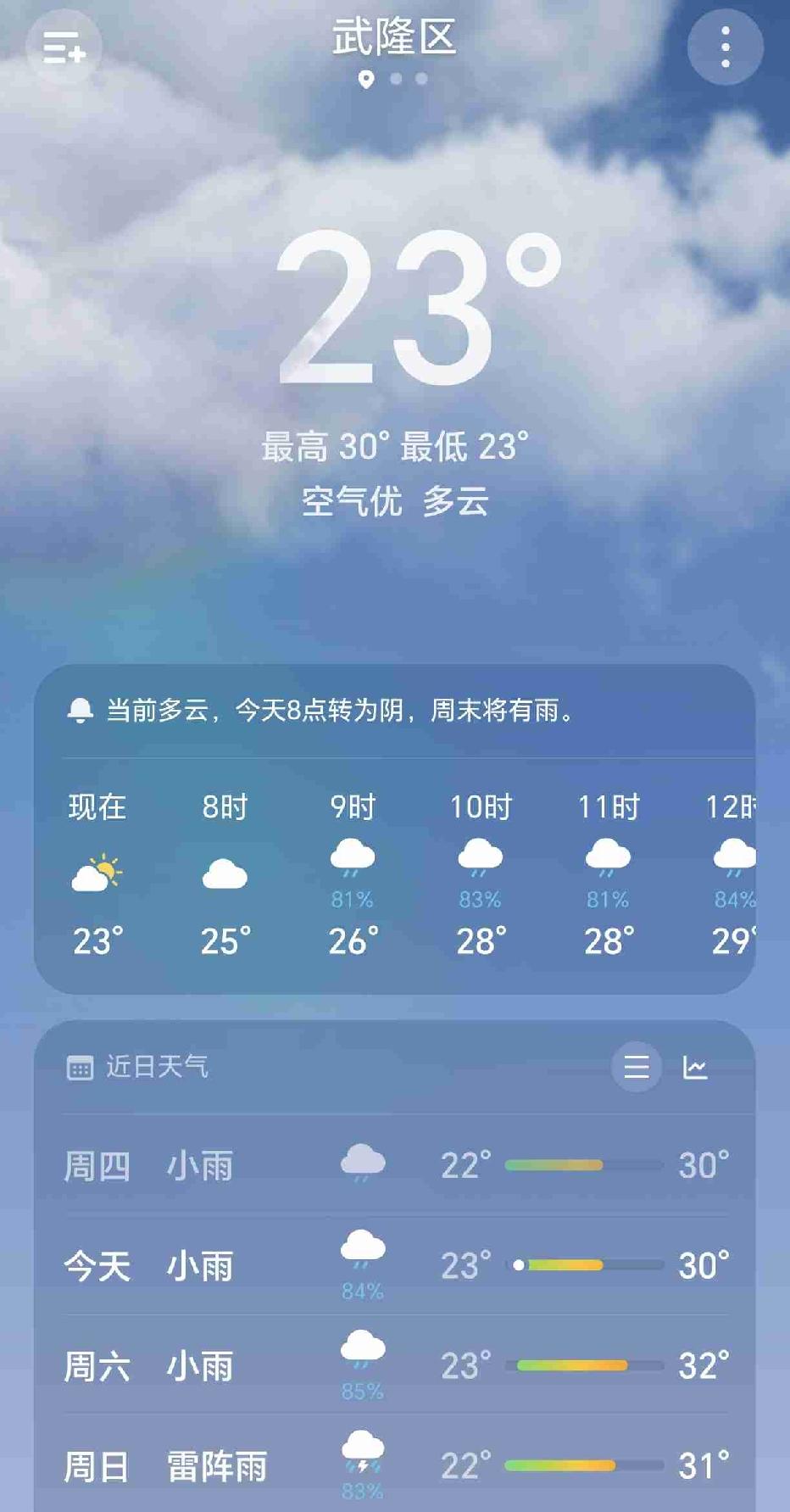 海拔高的地区就是阴晴不定的，一会儿下雨一会儿又出太阳，今天最高温度30度，最低温