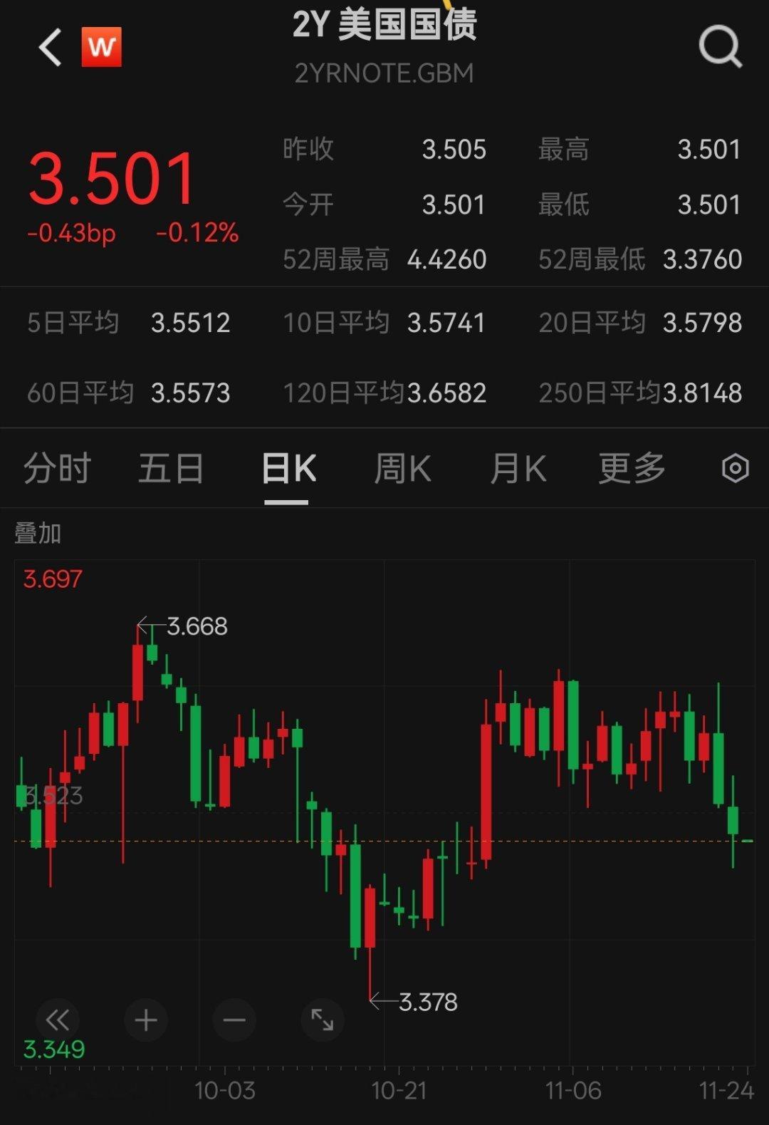 流动性问题不大了 