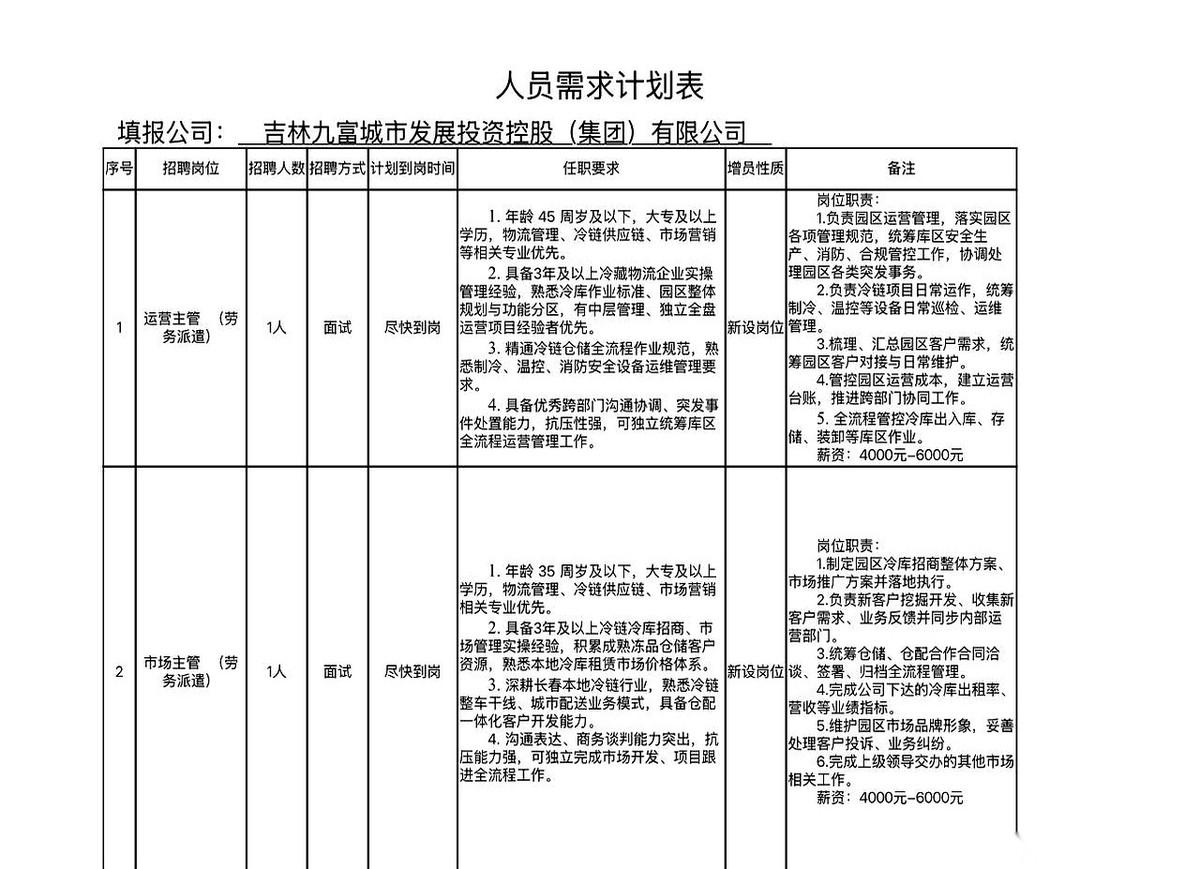 运营主管，市场主管。
好家伙，听着都是“长”字辈的。
定睛一看，哦，（派遣）。
