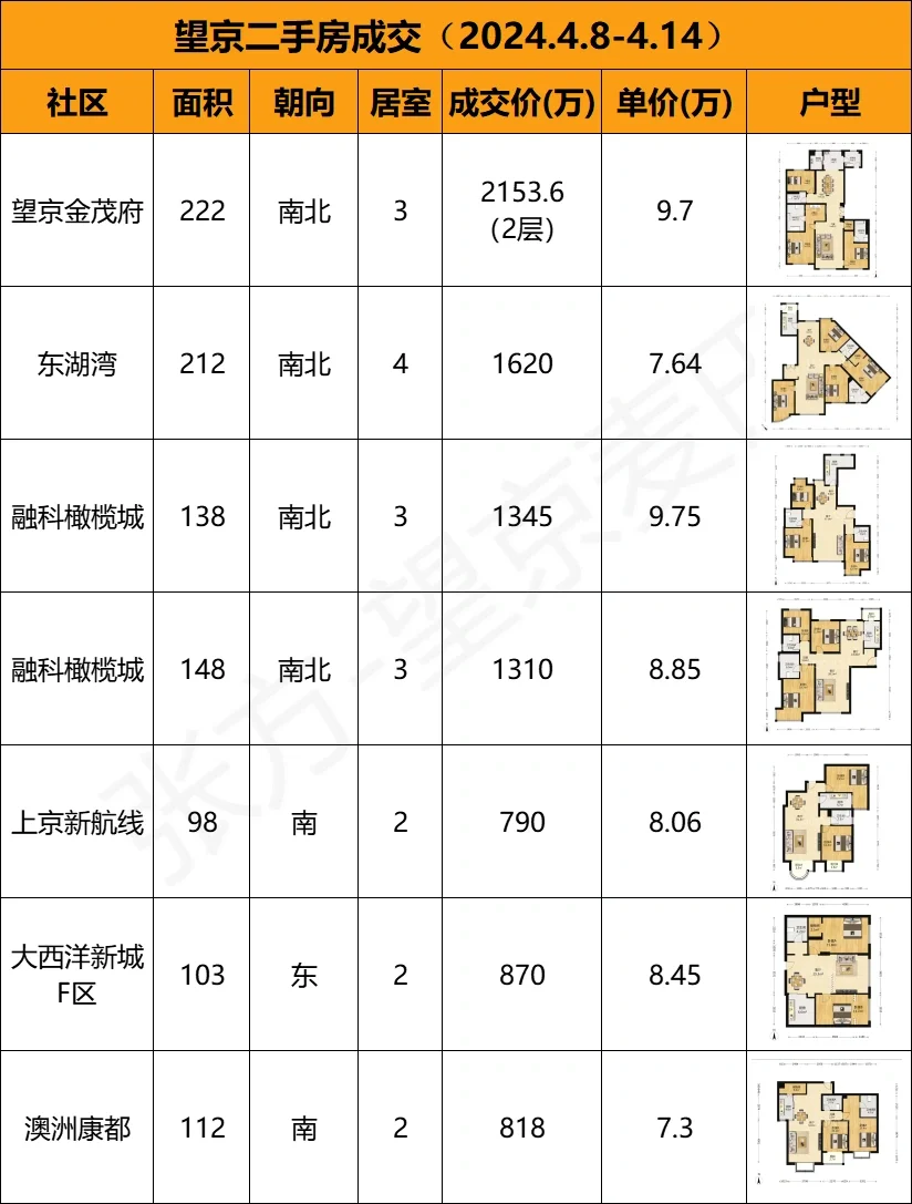4月第二周｜突然发现我快买得起果岭了😀😀