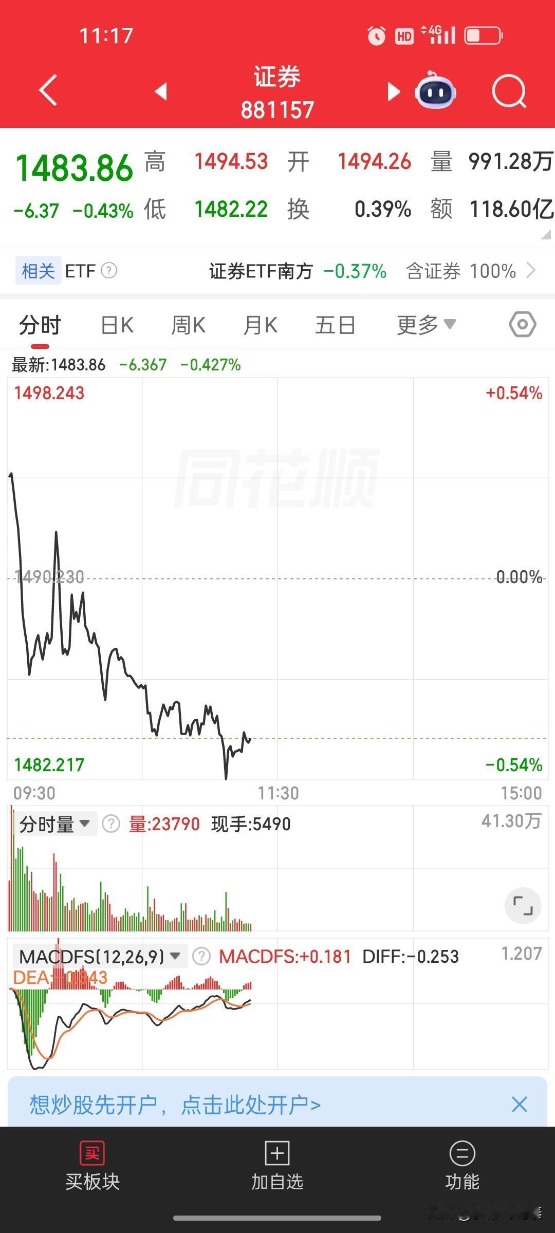 紧急提醒！证券板块下午或快速拉升诱多，配合主力出货，股民警惕！
 
      