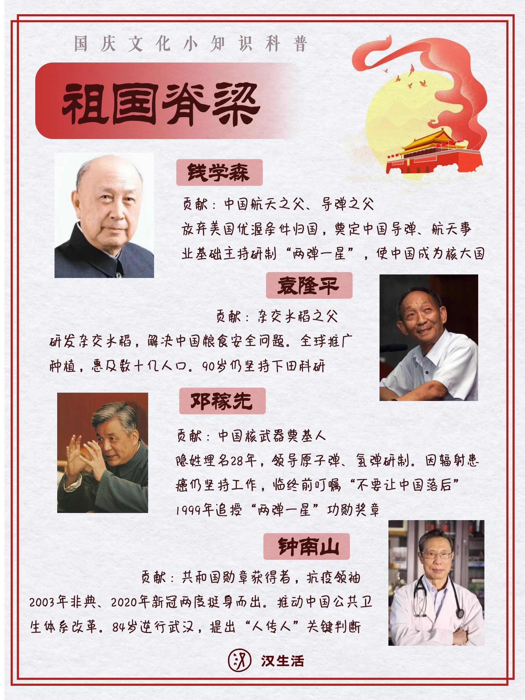 国庆文化小知识🚩用知识传承为祖国庆生 ​​​