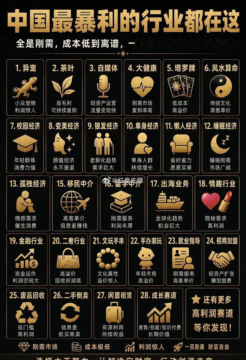 中国最暴利的行业都在这里。所有的暴利，都是先找到了一个人的"疼"，再卖给他"药"