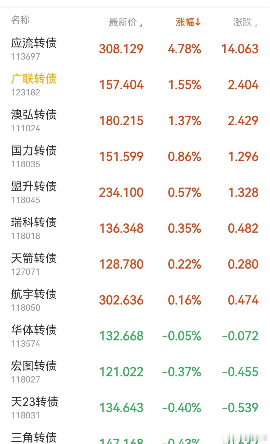 奥飞转债是板块就它一个人强，商业航天是板块不弱。 