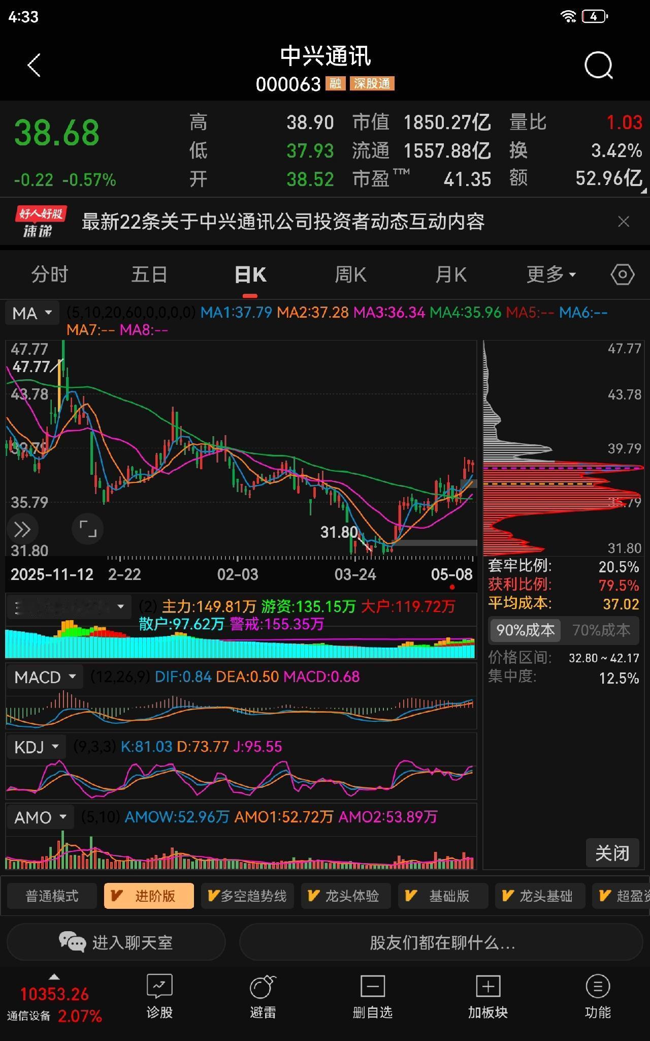 【信号解读】“中兴通讯”股价已走出明显W底（双重底）+圆弧底复合形态，周一能否试