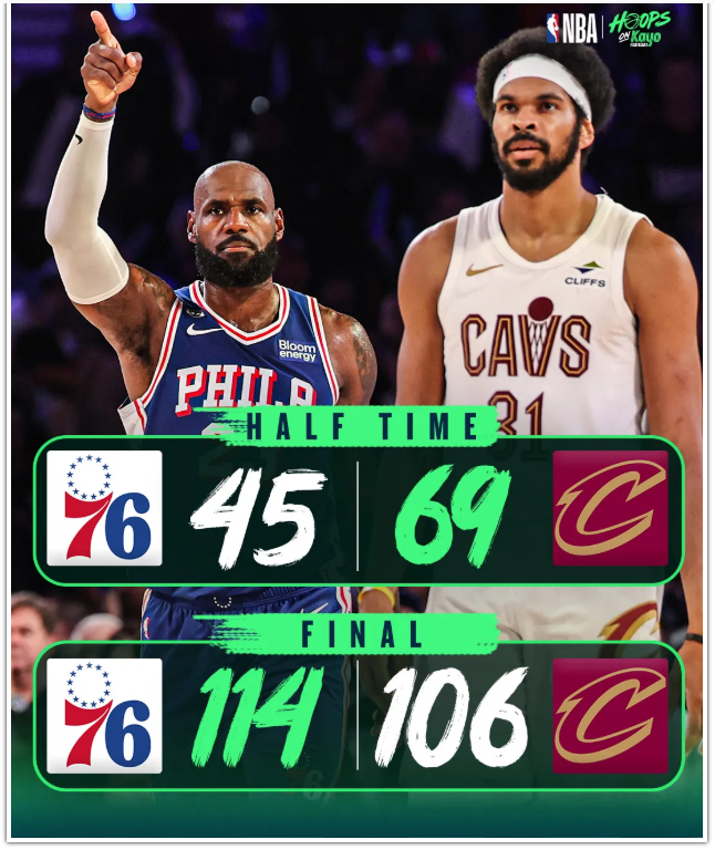 NBA  五人合砍 105 分！76 人上演 29 分惊天逆转骑士NBA 常规赛