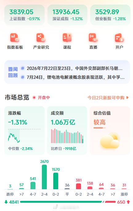 到11点了才1万亿成交，放在一个月前，半小时就满足了，到底还有多少赌仔用杠杆，好