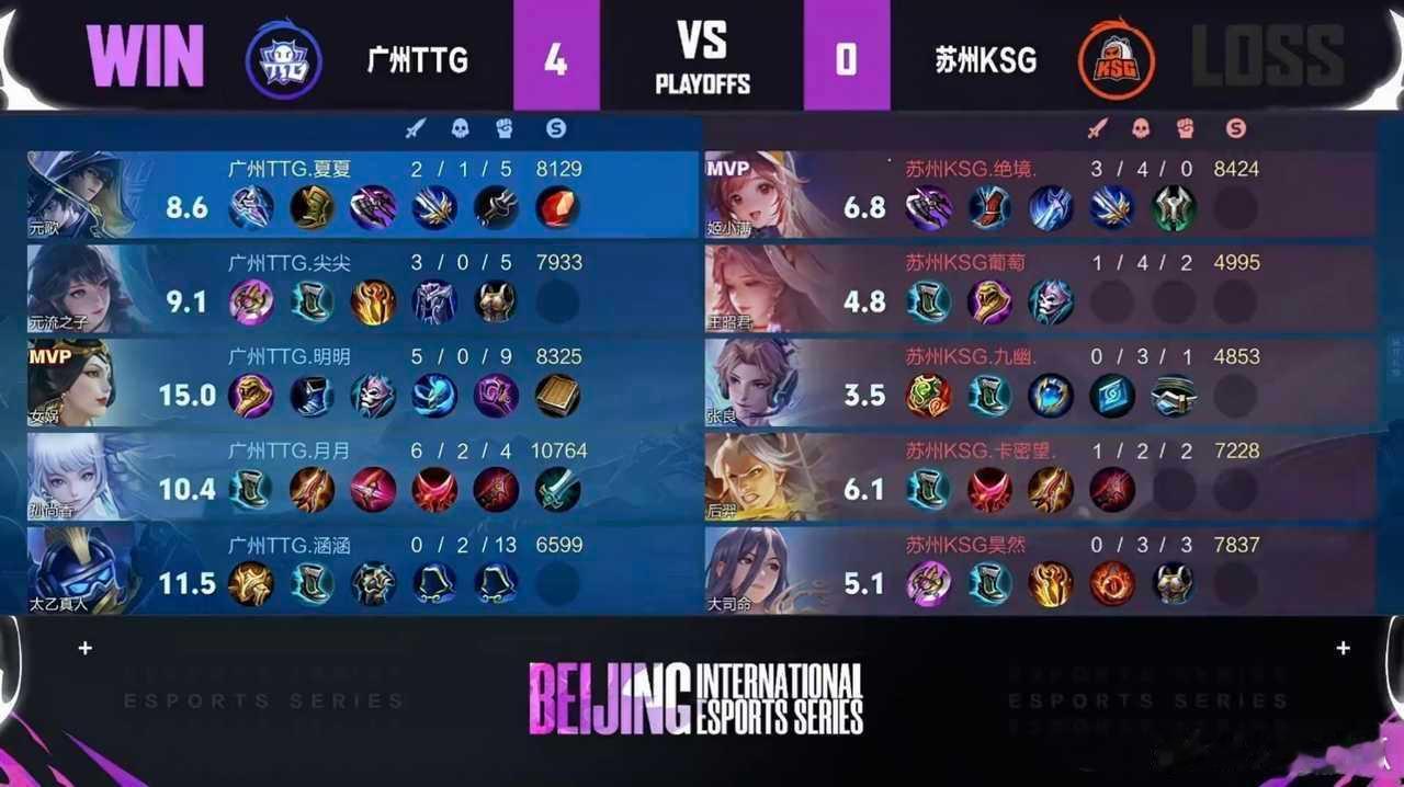 瓜友速报 ttg自留签涵是之前平台赛决赛ttg青训队4比0ksg二队的辅助，还可