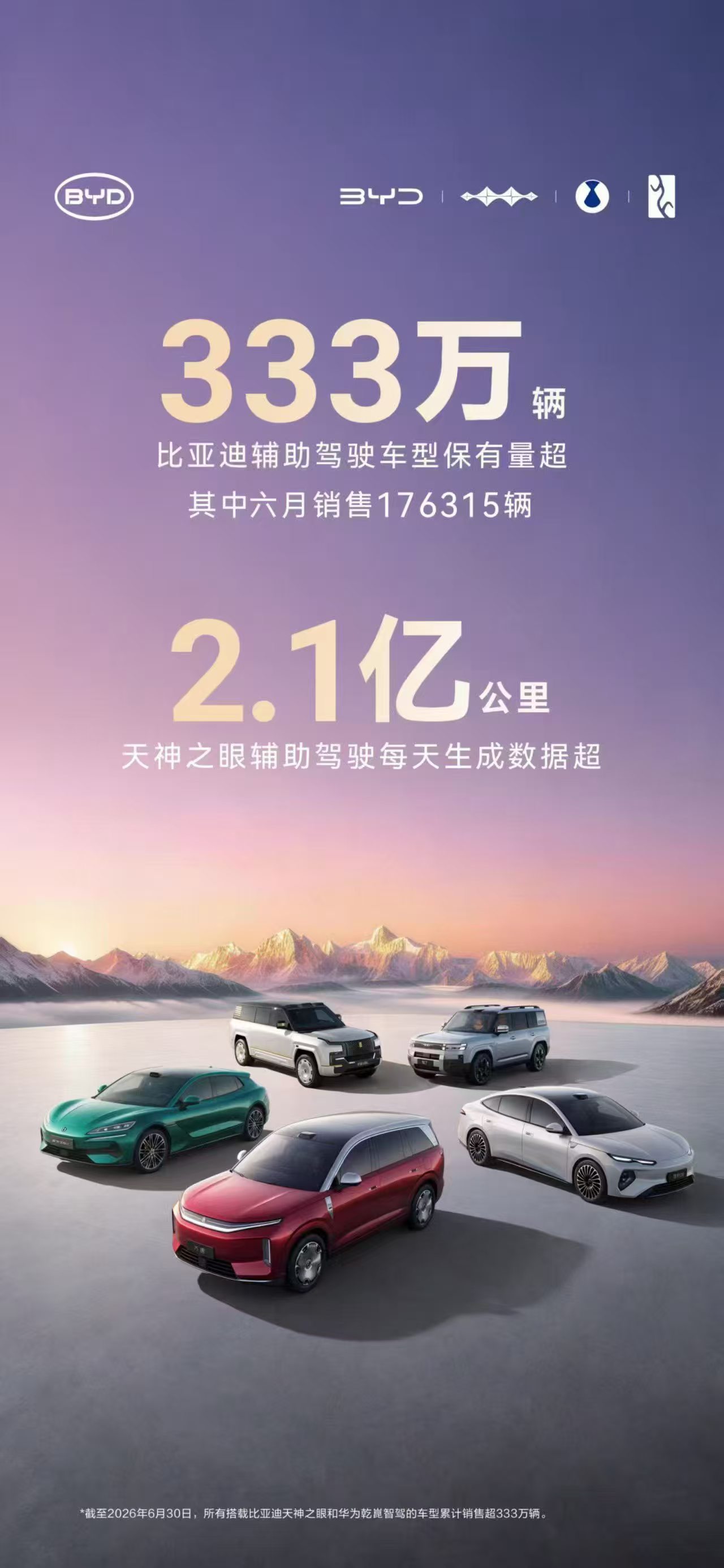 比亚迪智能辅助驾驶为什么性能提升的这么快？因为每天增加2.1亿公里的训练数据，这