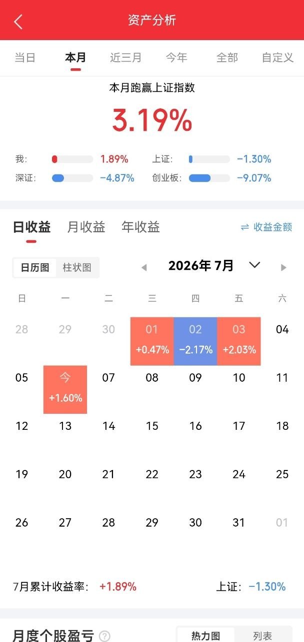 7月6日热门股整理及点评！紫光股份：信通领军，突破在即江波龙：前高有压，不进则退
