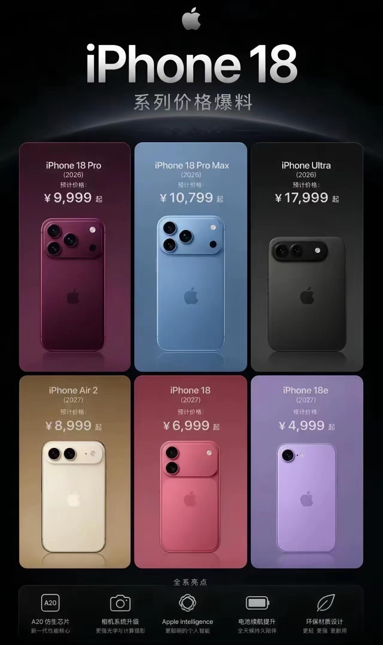 iPhone18全系价格爆料！
顶配版本或近1.8万

iPhone18系列网传