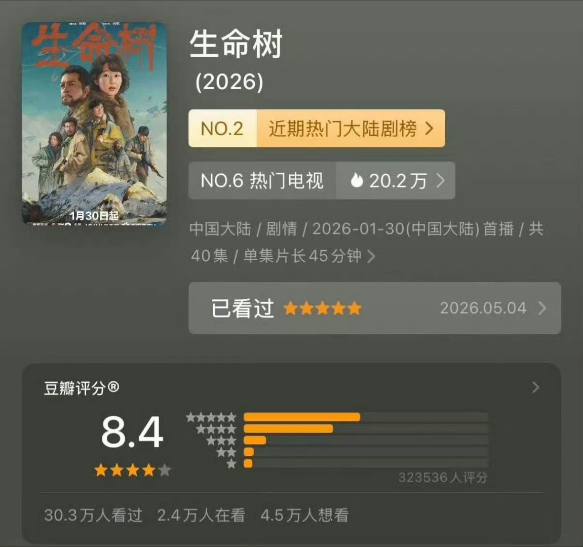 生命树豆瓣评分涨至8.4这就是好剧的长尾效应  好剧自会有她的观众席 