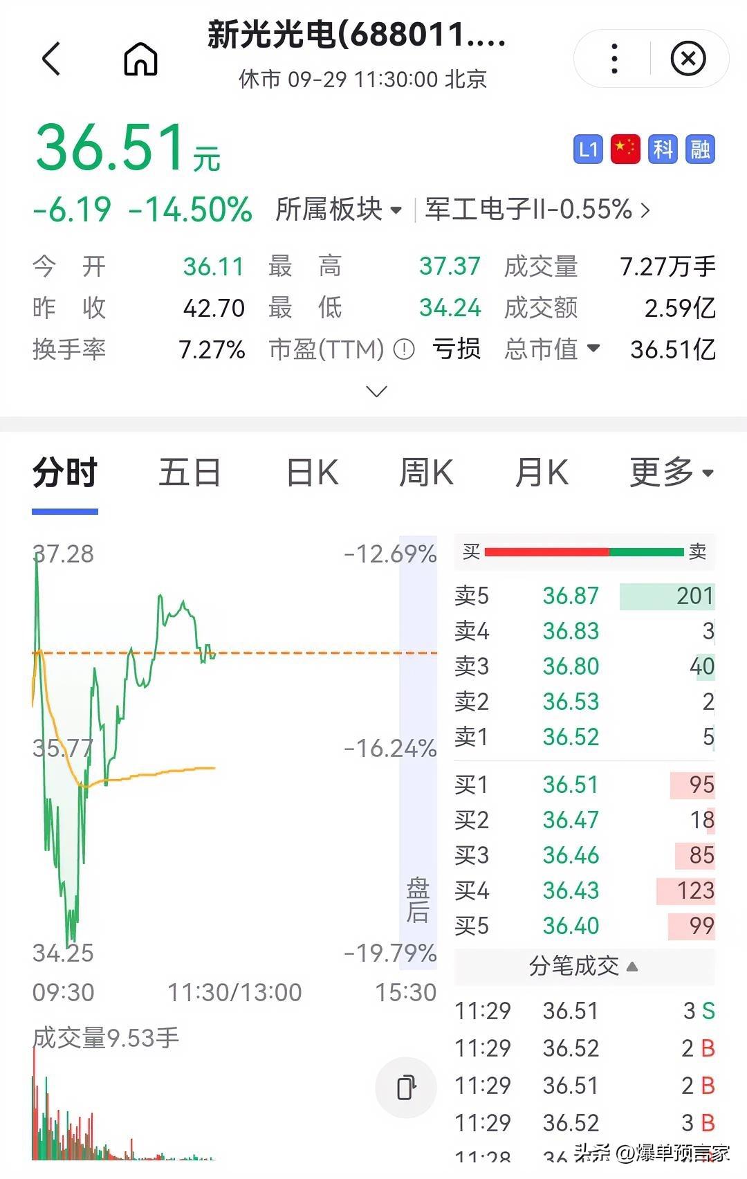 59岁院士级老板遭留置！2.4亿捐母校刚成美谈，转眼军工大牛股爆雷
你能想象吗？