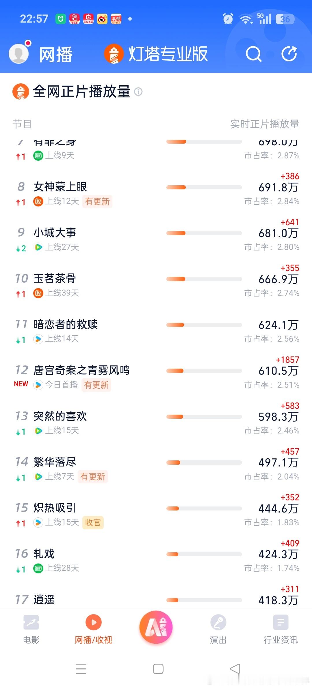 果然开始氵了，就知道不会这么老实 