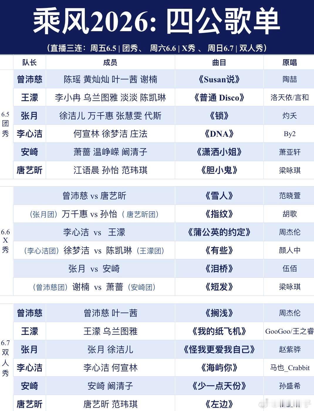 🌊乘风2026四公分组及歌单✅乘风2026四公歌单及分组确定版来啦团秀三个5人