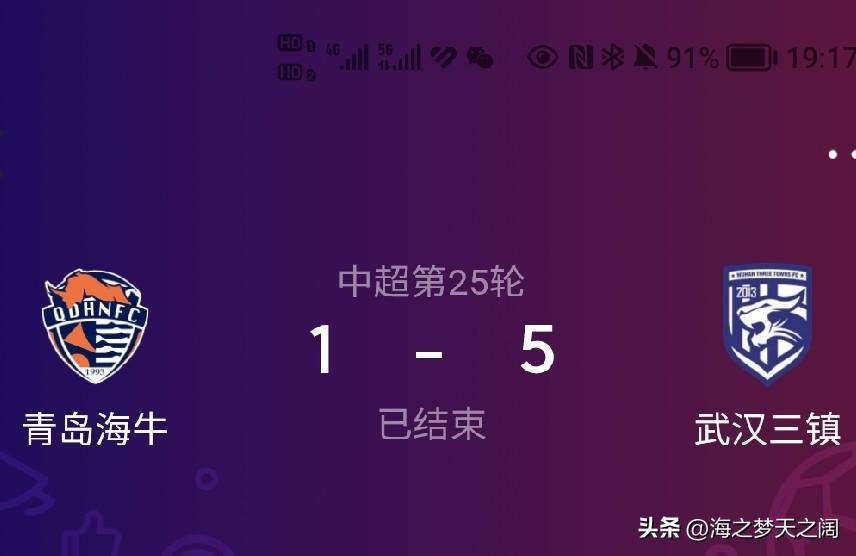 武汉三镇火力全开，保级大战青岛海牛1：5不敌三镇队，基本上一只脚踏进中甲。
今天
