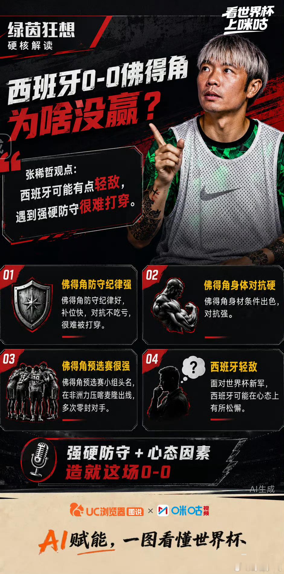 绿茵狂想第5期精彩回顾 西班牙0比0佛得角引各方热议！赞非洲新军防守纪律强，身体
