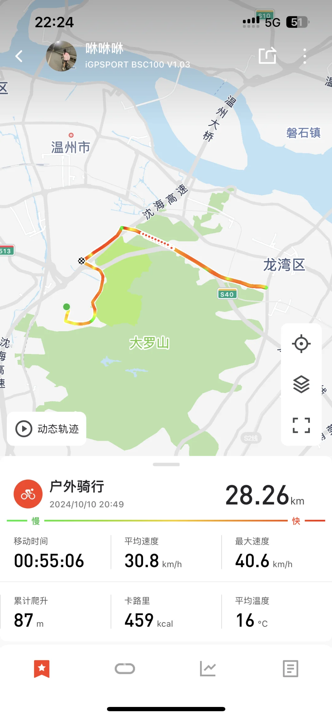 好极了 骑2次环山路爆2次胎