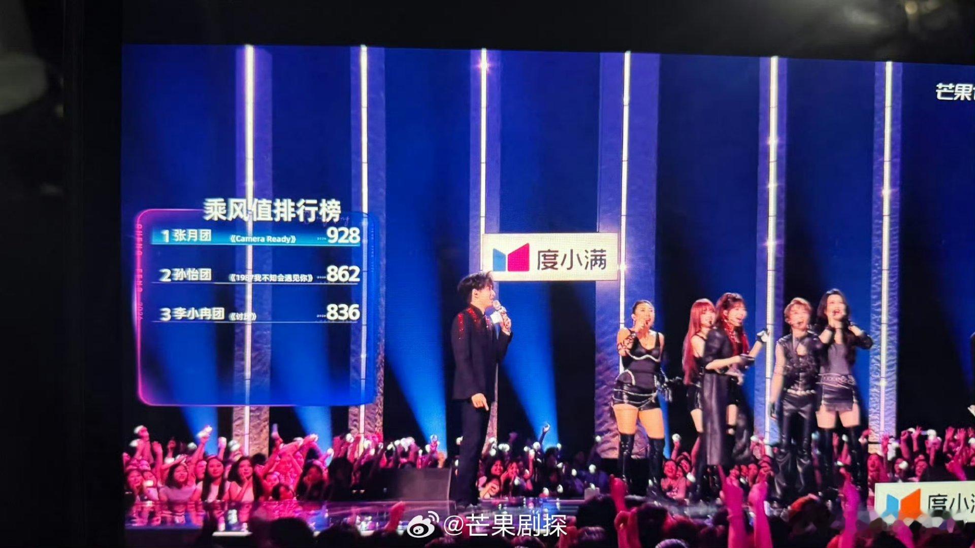 张月团928票领先第一张月团领先近100票张月团比孙怡，李小冉团领先近100票 
