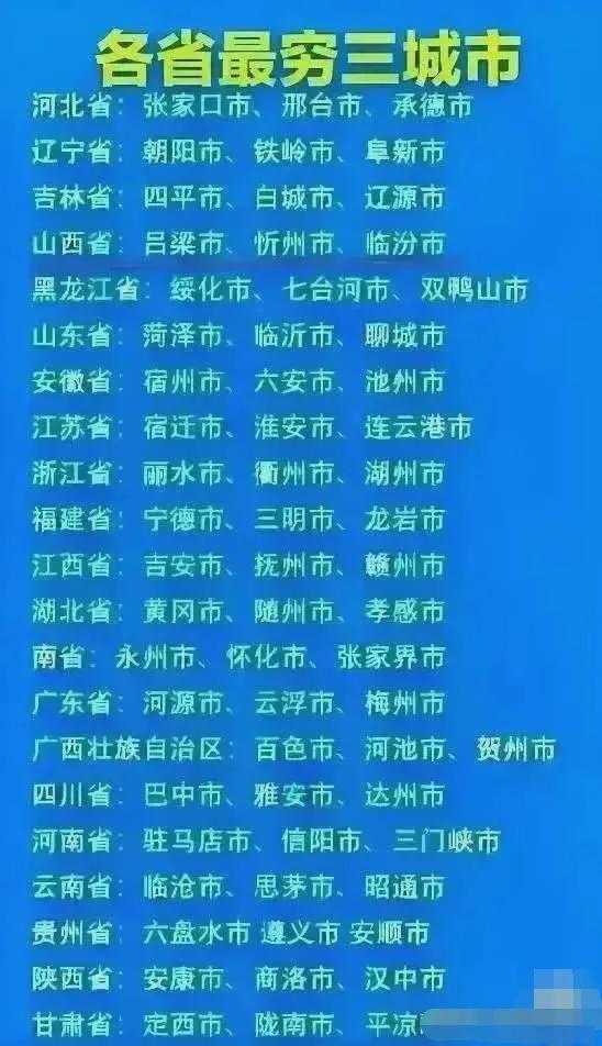 各省最穷的三个地级市！