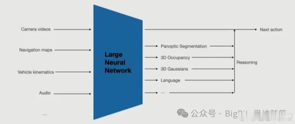 BigBite思维随笔分享特斯拉FSD就是一个端到端大模型的视角2026年1月2