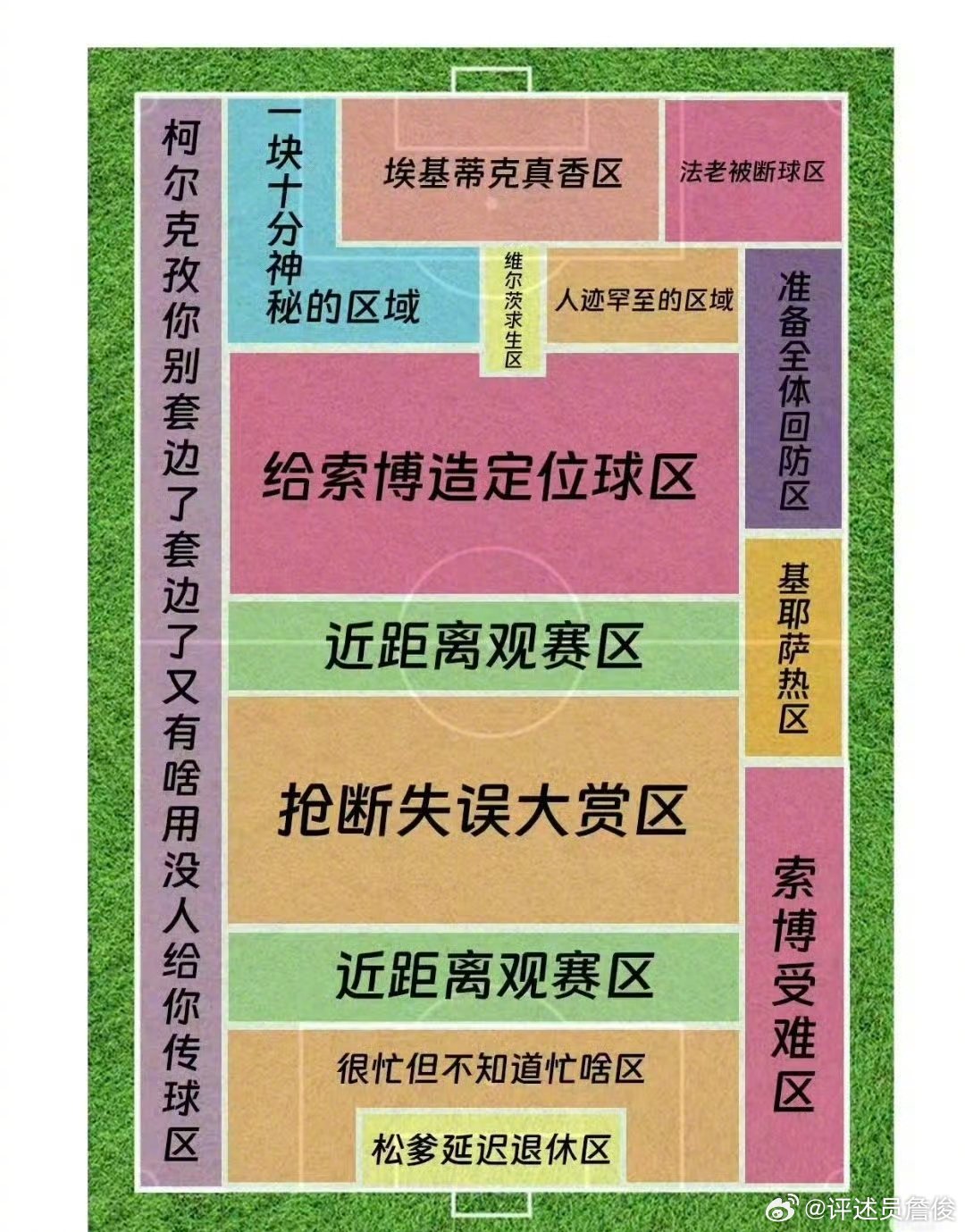 给利物浦球迷点赞的区域…… 