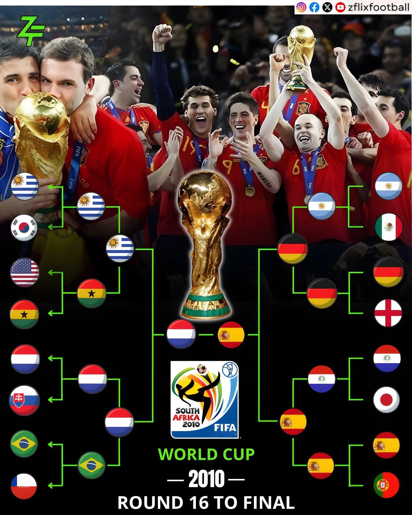 2010世界杯，你当时支持的是西班牙吗？