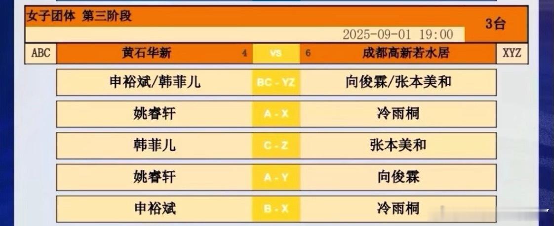 2025乒超联赛第三阶段黄石华新VS成都高新若水居申裕斌/韩菲儿VS向俊霖/张本