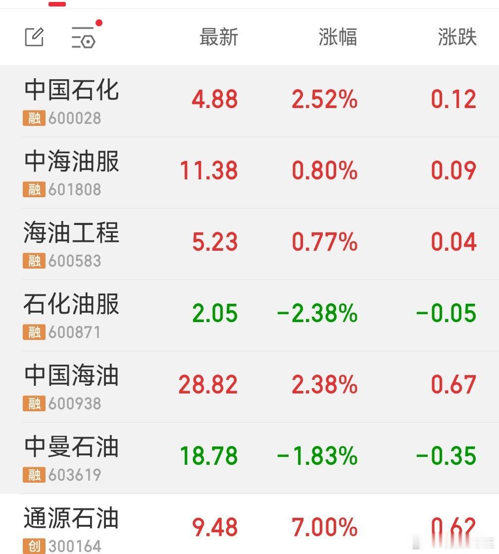 还记得当初我说过的这些石油类的股票吗？ 