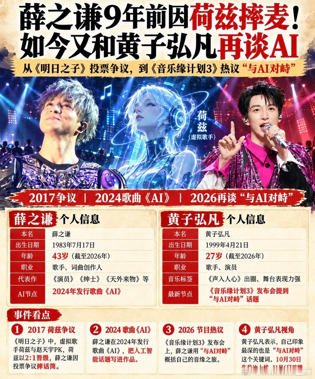 薛之谦9年后再遇ai难题。薛之谦 黄子弘凡 音乐缘计划3 明日之子 ​​​