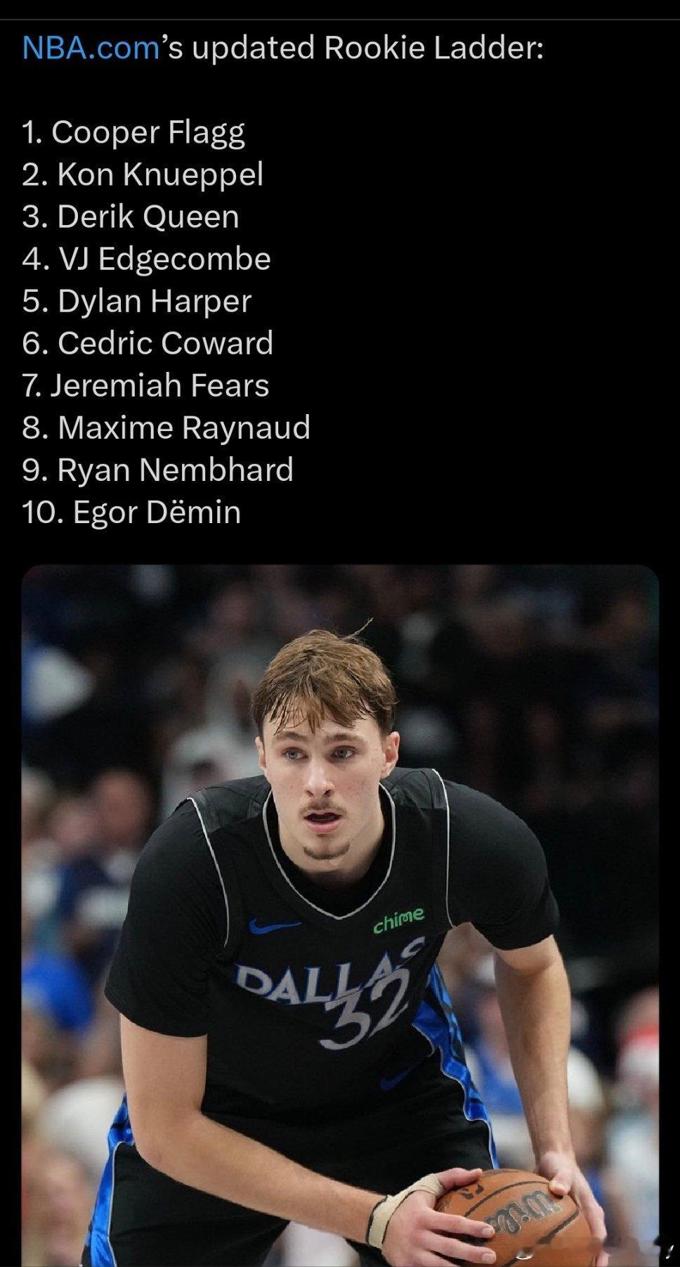 NBA公布新一期新秀排名榜单：1. 库珀·弗拉格2. 康·克尼佩尔3. 德里克·