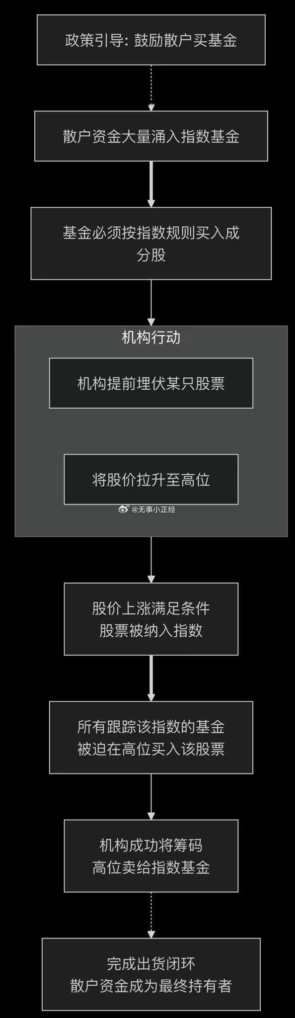 寒武纪在玩一种美股已经成熟的套路？a股 ​​​