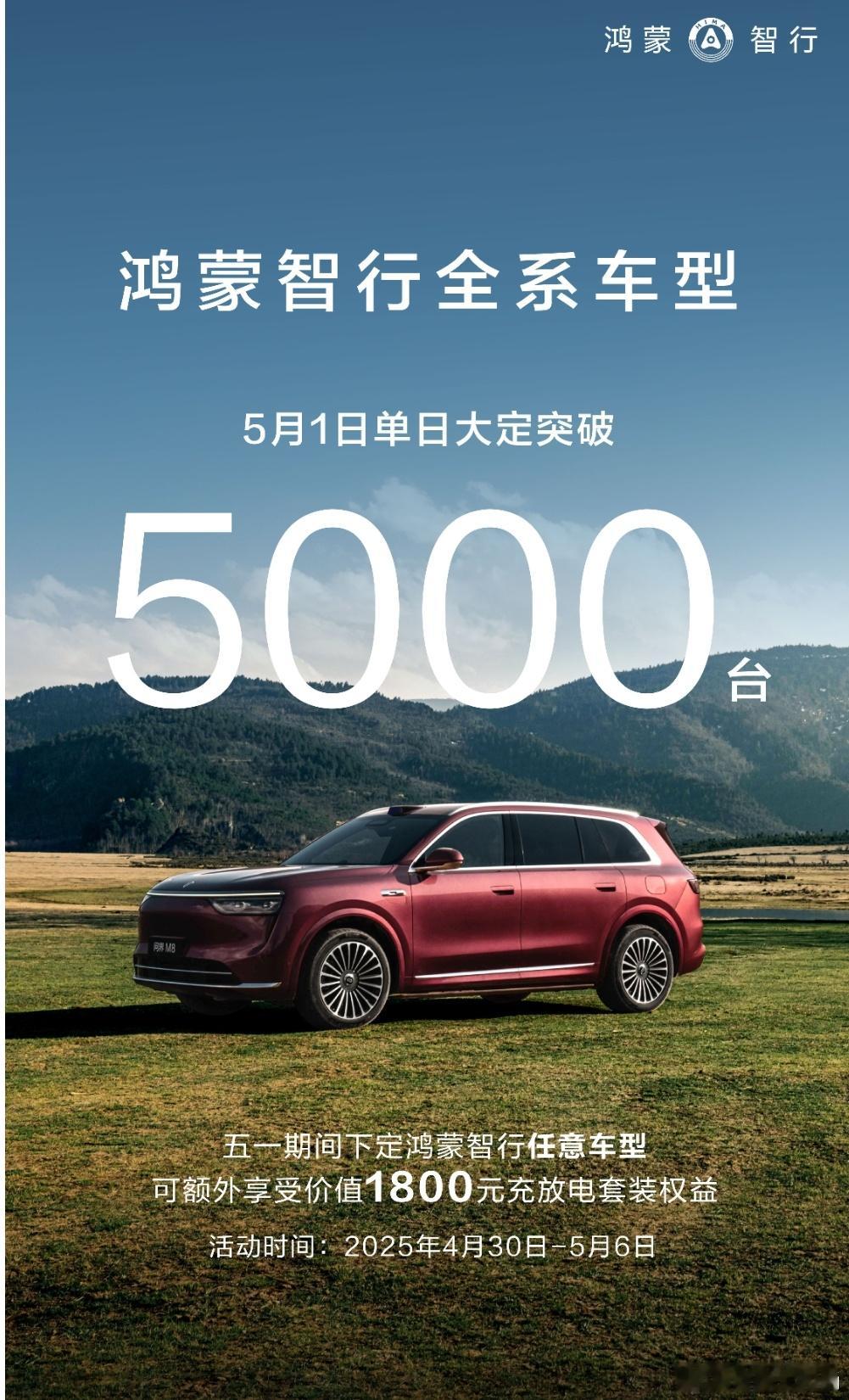 好家伙，这五一第一天成绩单现在就发出来了，单日鸿蒙智行 大定破5000台 马斯克