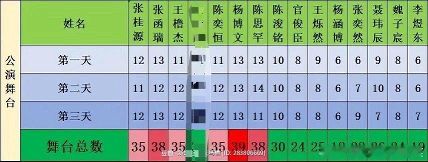 你们是不是搬入鼻孔新家了😂 