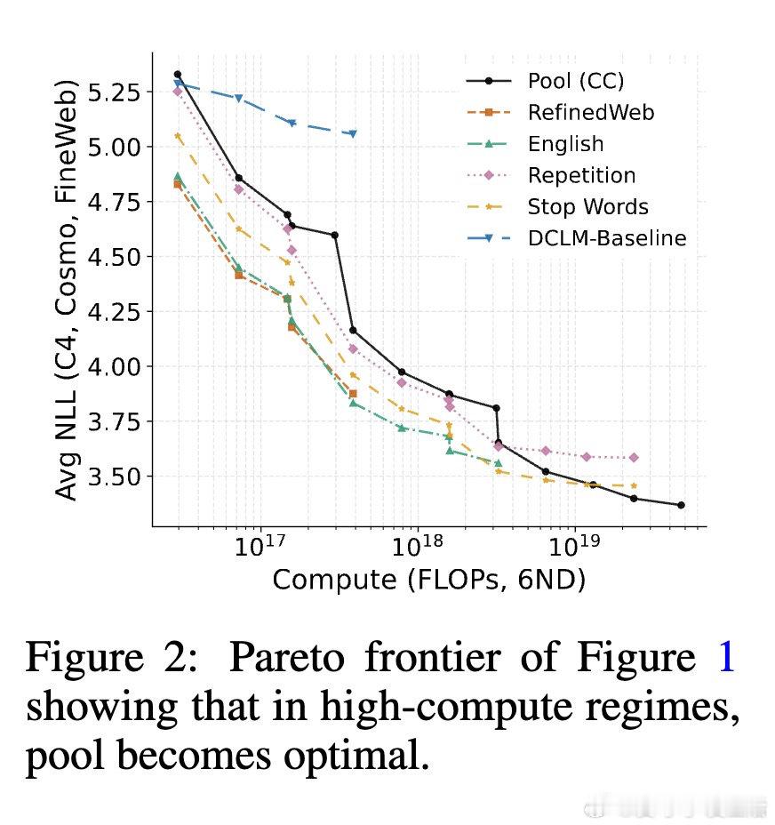 [LG]《A Bitter Lesson for Data Filtering》