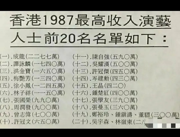 87年港星收入 ​​​
