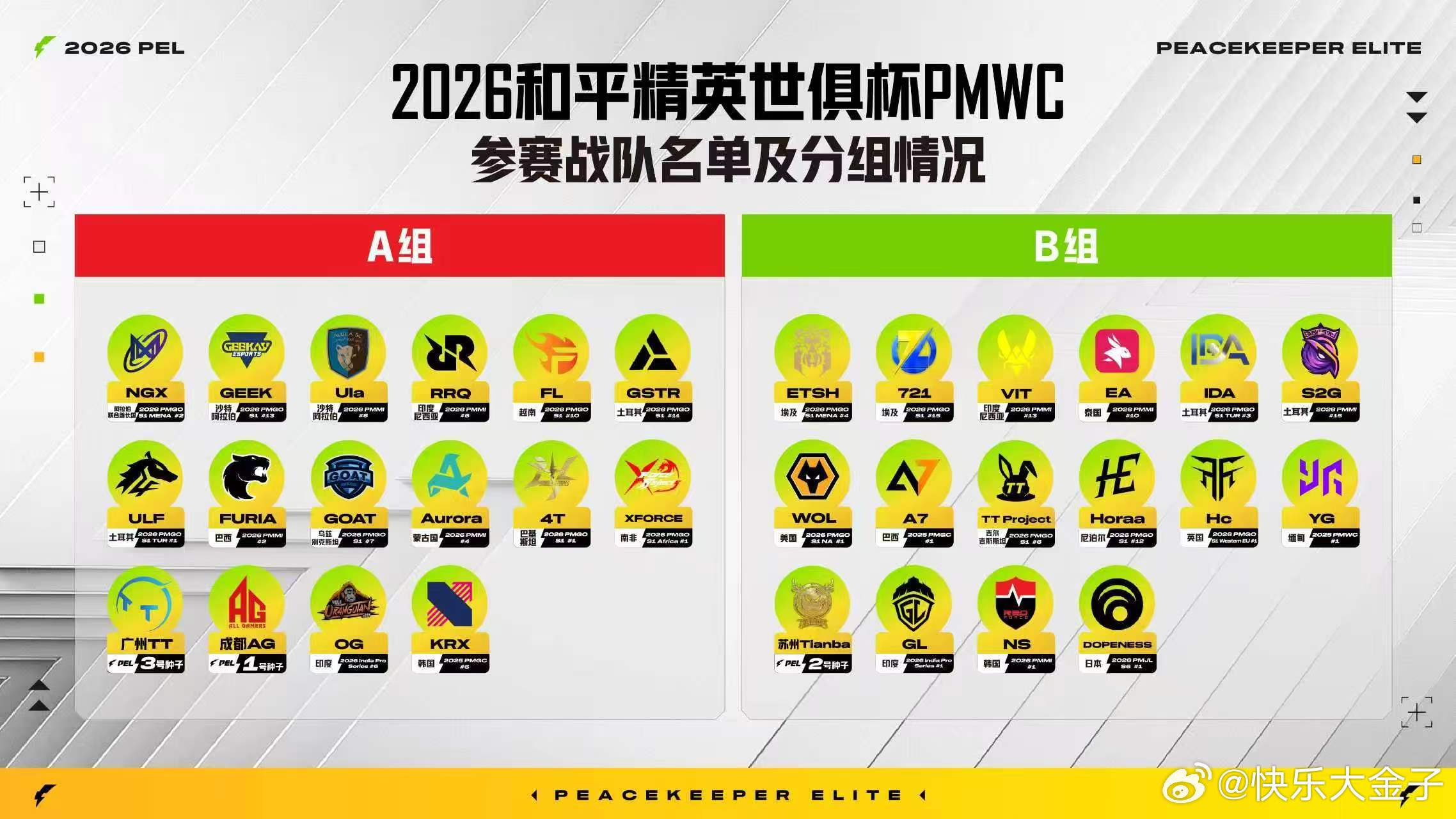 和平精英世俱杯分组 EWC和平精英的分组确认了。和平精英职业联赛