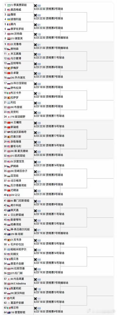 🟢温网2026 女单资格赛签表【4】🇨🇳王曦雨vs🇨🇳郭涵煜【17】?