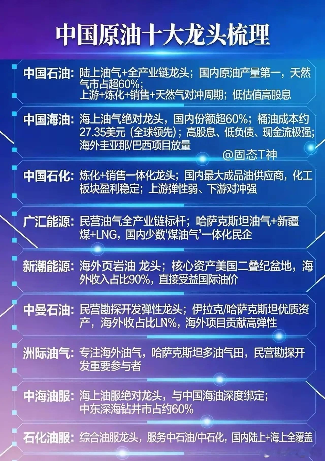 高盛对原油最新发声，油价已计入每桶5-6美元的伊朗风险溢价，待售伊朗原油库存创下