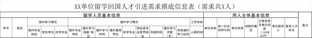 留学回国人才引进需求摸底