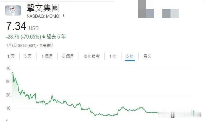 约会贵得跟房价似的，很多人玩不起。陌陌，曾经的“约会神器”，现在改名挚文集团了，