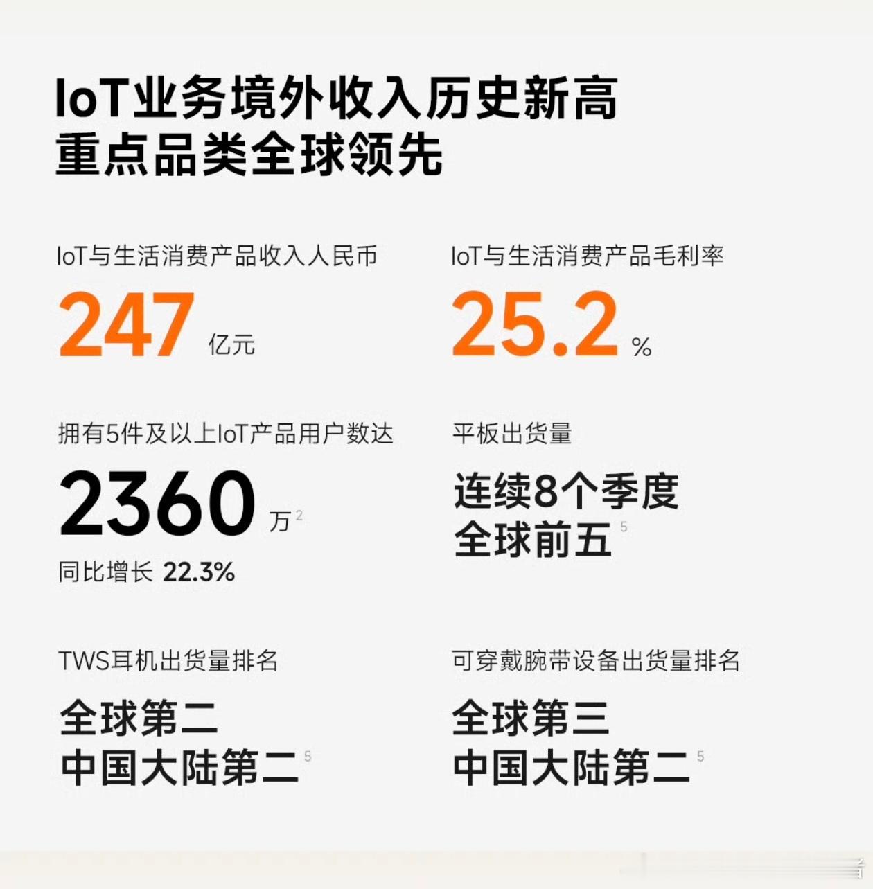小米一季度净利润60.72亿小米集团公布2026年第一季度财报。其中，营收991