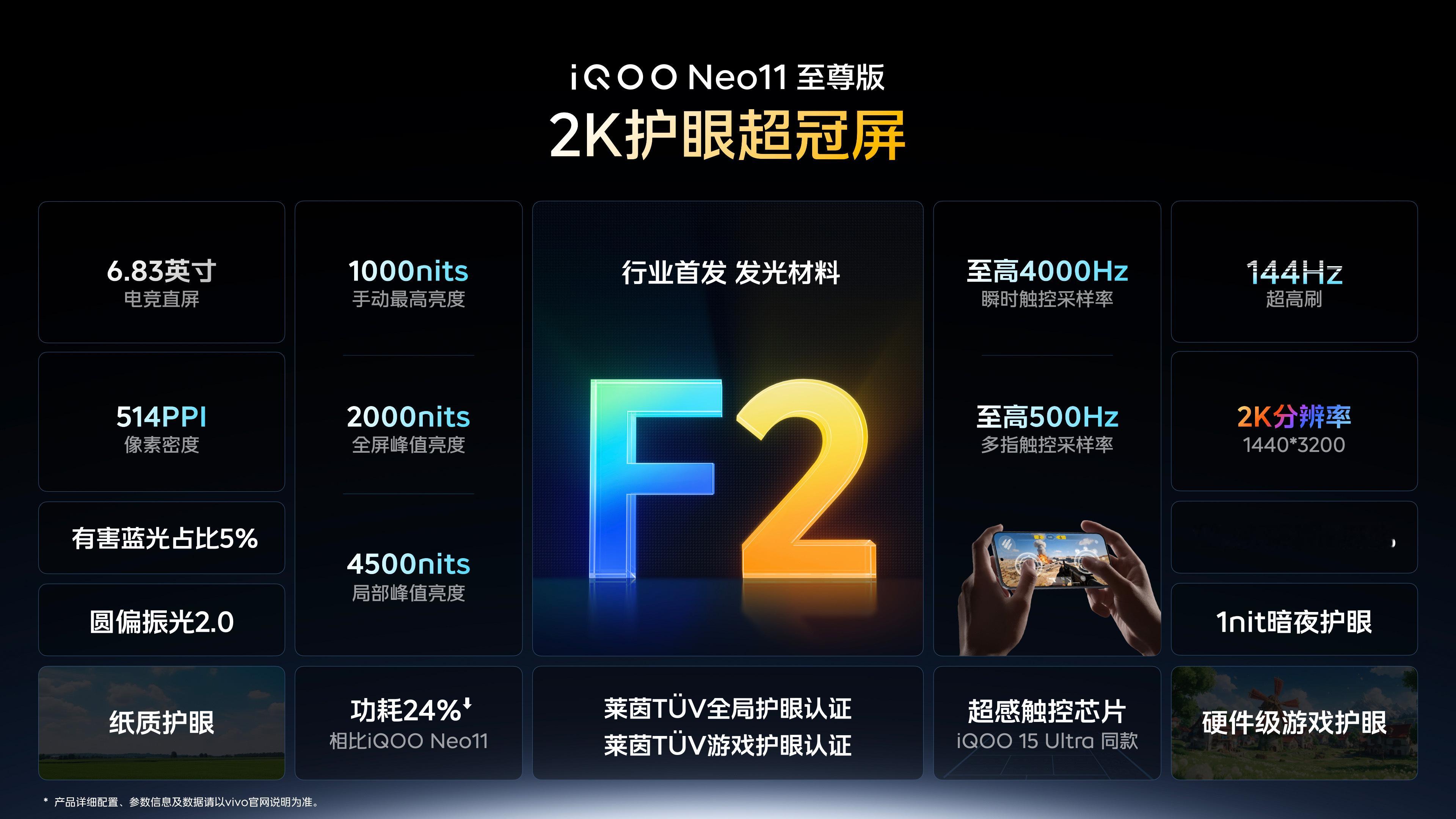iQOO Neo11 至尊版屏幕这次很有东西，搭载全新一代2K护眼超冠屏，首发F