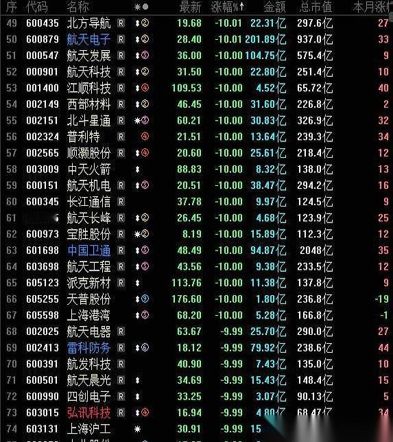 昨天还一堆人喊着“星辰大海”，今天集体在泥坑里打滚。
满屏的“航天”，绿得我发慌