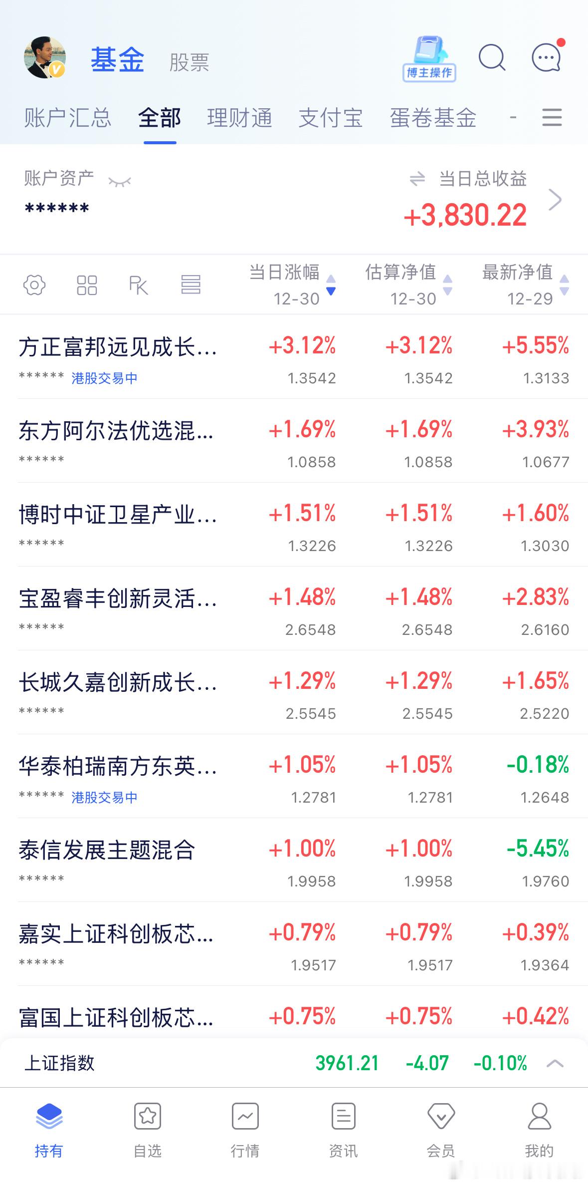 截止目前情况，有色卫星恒生科技涨幅靠前，白银黄金创新药跌幅靠前。光伏接着回踩，一