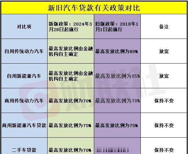 #特斯拉免息##特斯拉首次推出0利息金融政策#8万提走特斯拉五年零利率还有它（E
