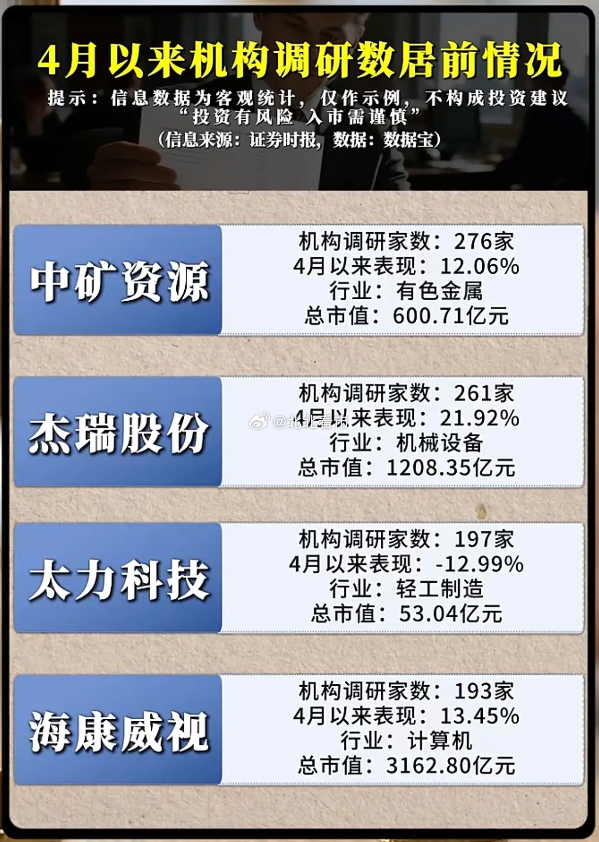 机构调研“顶流”曝光！15家公司扎堆被围猎，谁是下一个翻倍黑马？4月以来，A股机