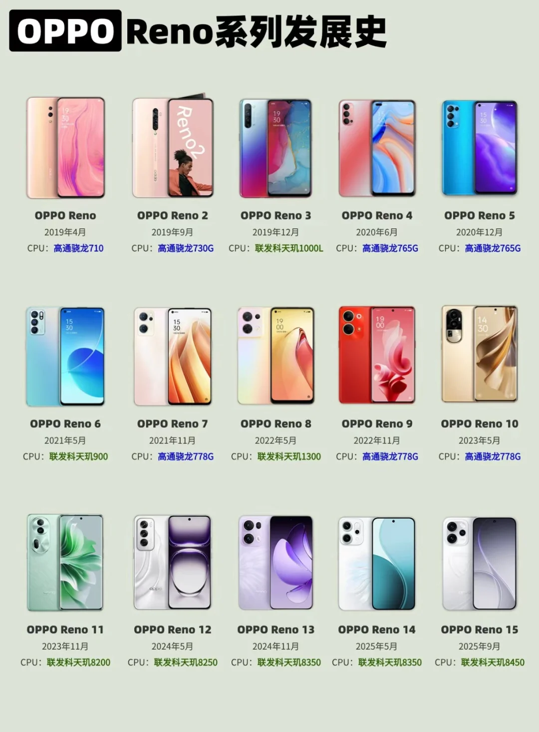 6年OPPO，Reno从1到15❗