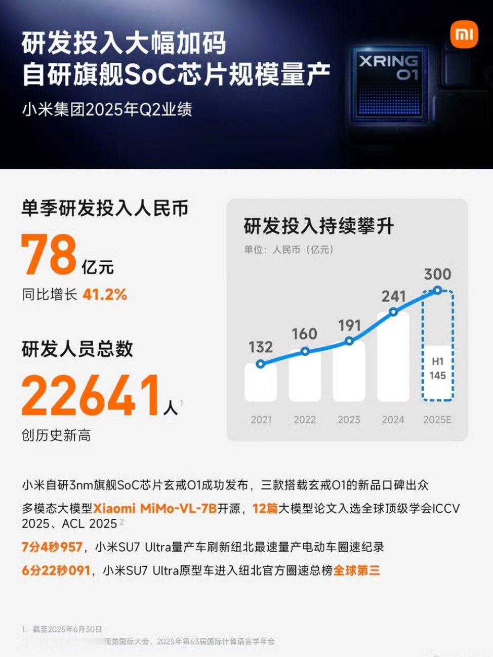 欢迎加入小米。 ​​​